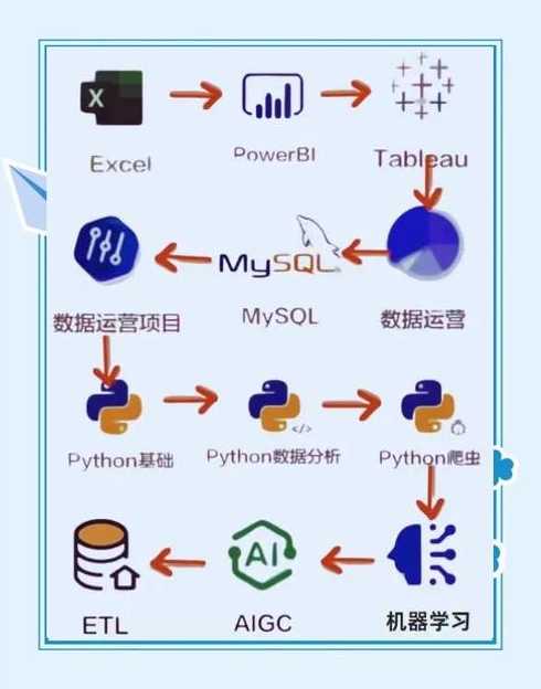 源程序变成目标程序（将源程序转换成目标程序）