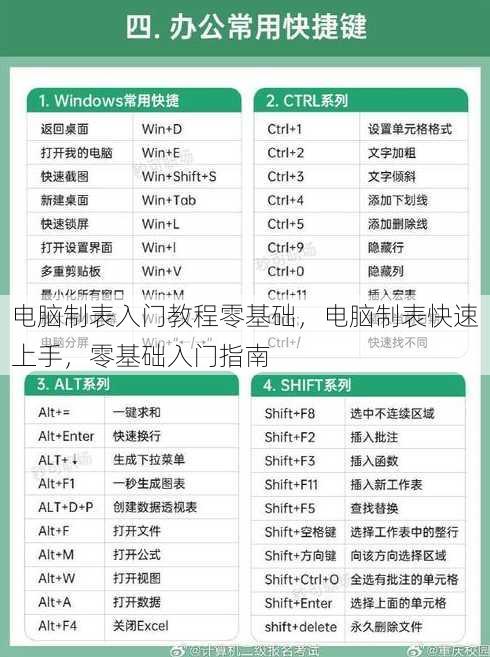 电脑制表入门教程零基础