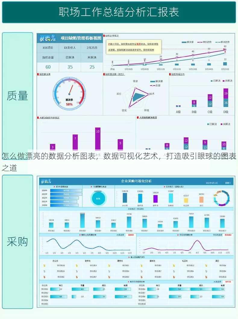 怎么做漂亮的数据分析图表