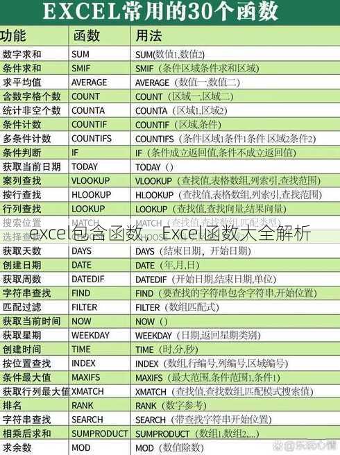 excel包含函数
