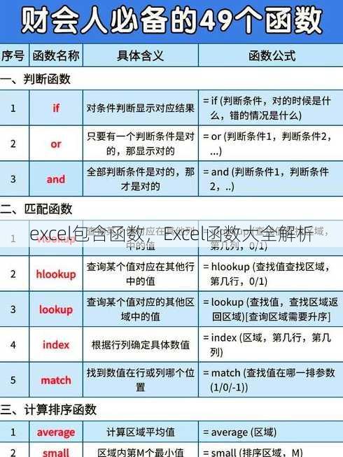excel包含函数