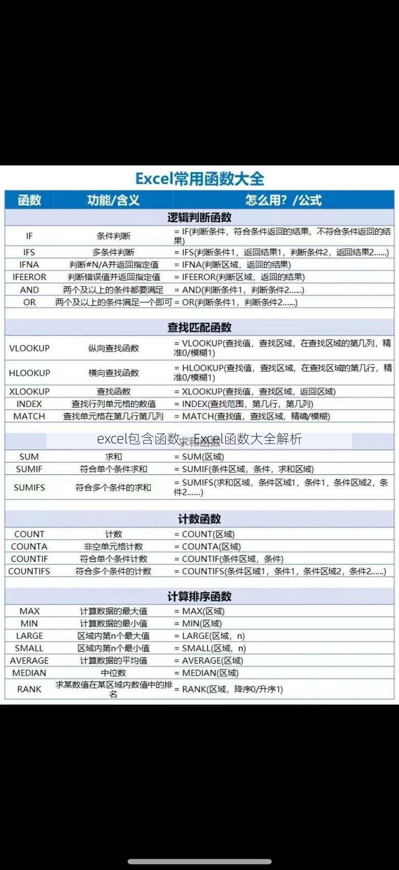 excel包含函数