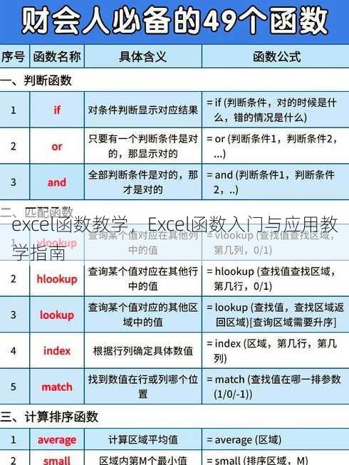 excel函数教学