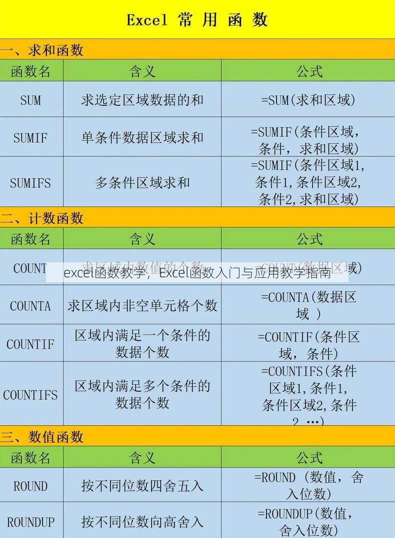 excel函数教学