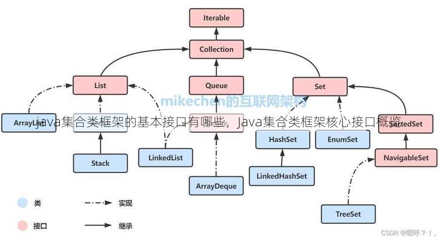 java集合类框架的基本接口有哪些