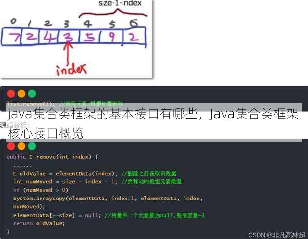 java集合类框架的基本接口有哪些