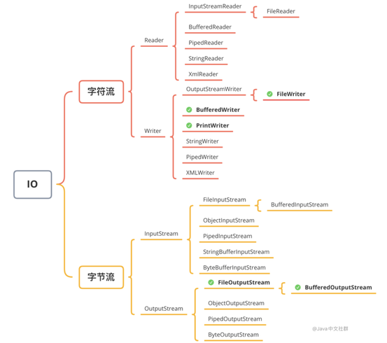 java简单的输入输出代码（java简单的输入输出代码是什么）