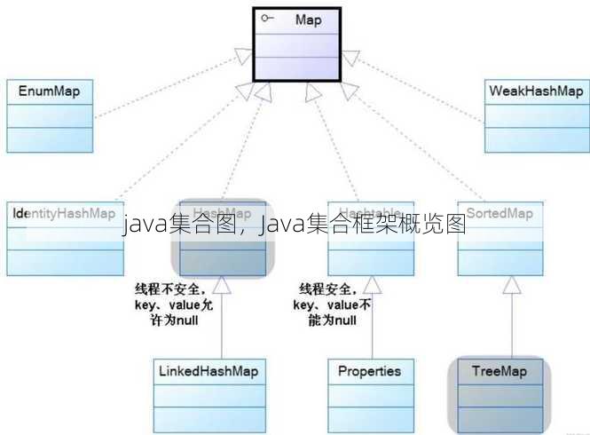 java集合图