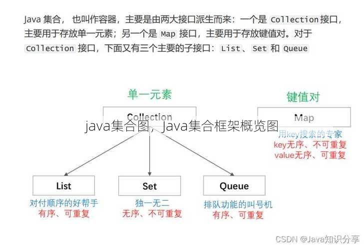 java集合图