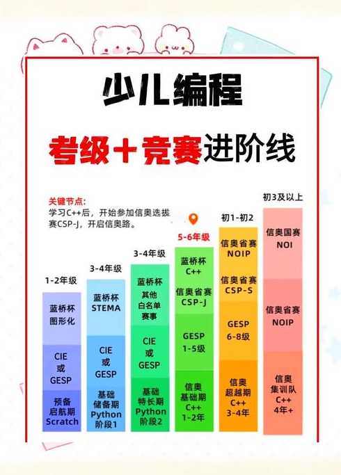 儿童编程考级有用吗（小孩编程考级）