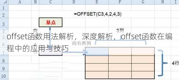 offset函数用法解析