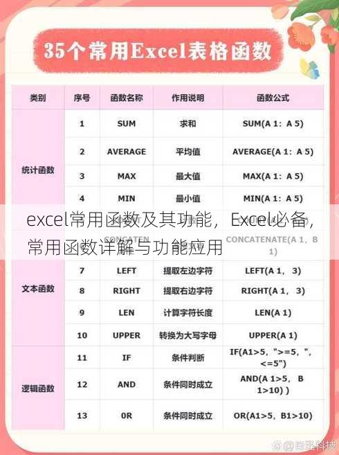 excel常用函数及其功能