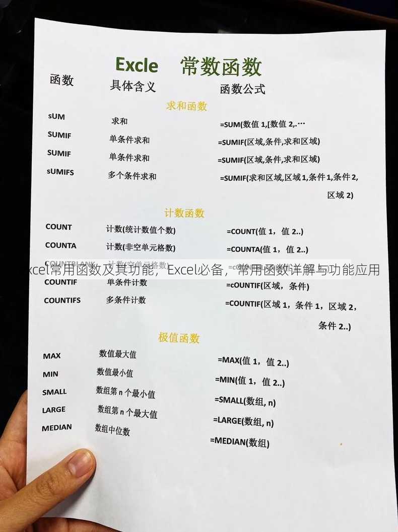 excel常用函数及其功能