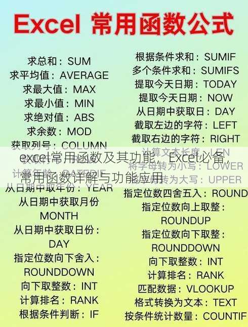 excel常用函数及其功能