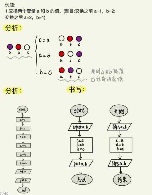 零基础学编程最开始应该从哪入手（零基础想学编程应该怎么入门）