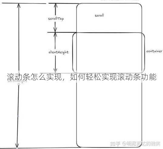 滚动条怎么实现