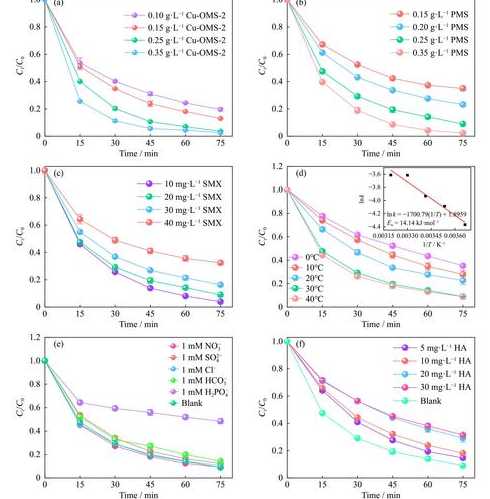 frequency公式（frequency deviation）