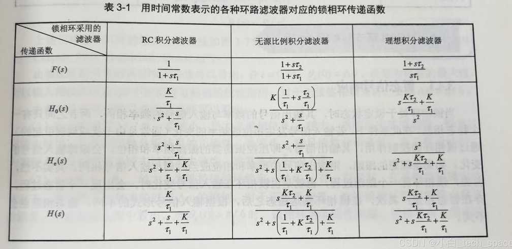 frequency公式（frequency deviation）