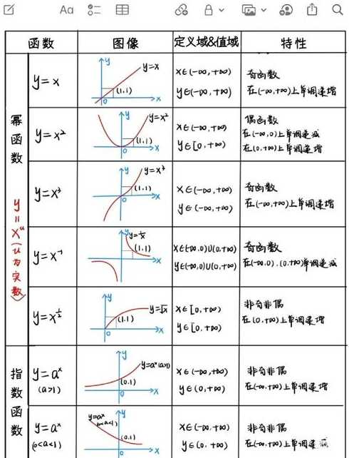 初等函数定义域（初等函数定义域和定义区间的区别）