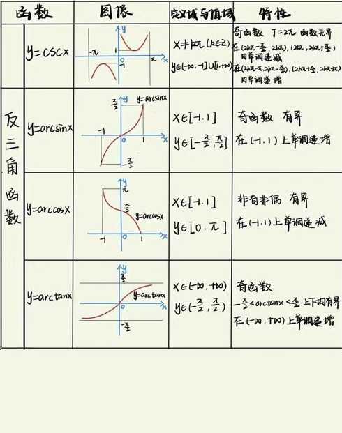 初等函数定义域（初等函数定义域和定义区间的区别）