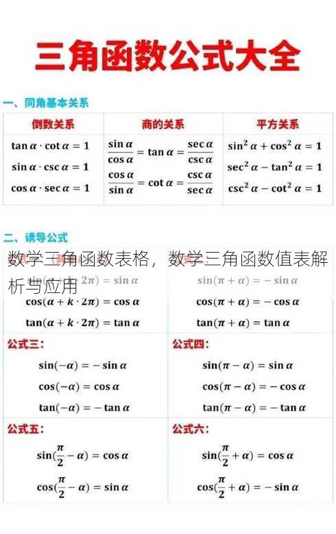 数学三角函数表格