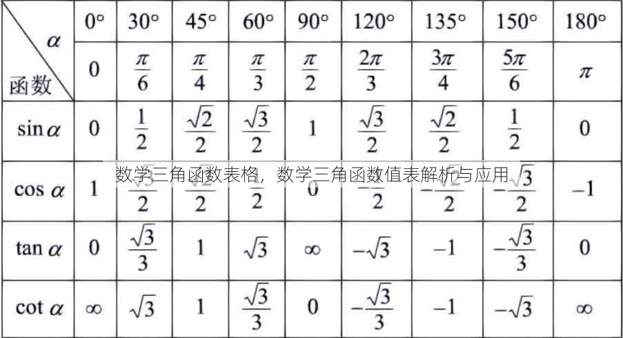 数学三角函数表格