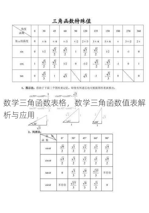 数学三角函数表格