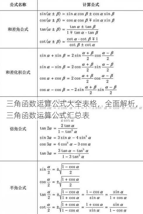 三角函数运算公式大全表格