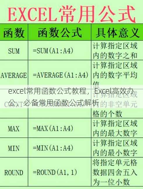 excel常用函数公式教程