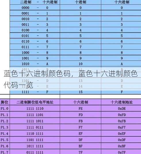 蓝色十六进制颜色码