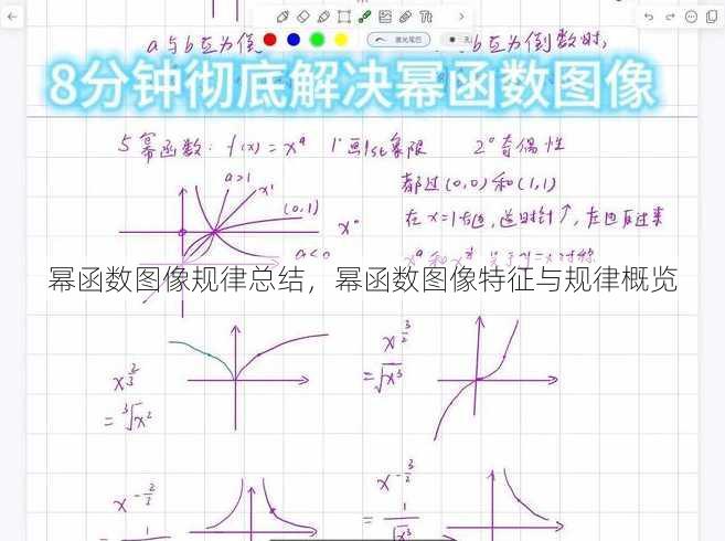 幂函数图像规律总结