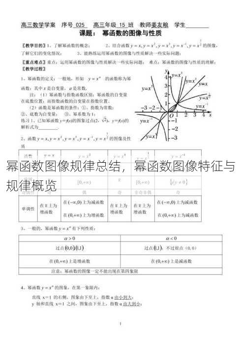 幂函数图像规律总结
