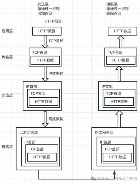 net控件大全详解（net控件开发基础）