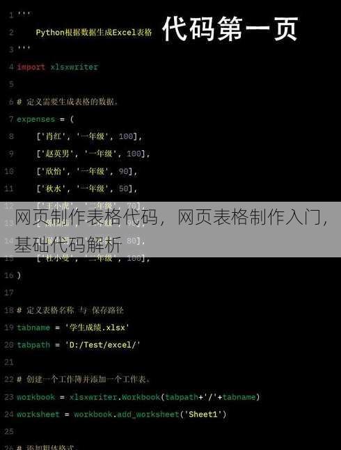 网页制作表格代码