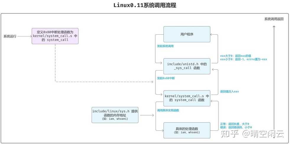 如何调用sqrt函数（函数调用srmd_set）