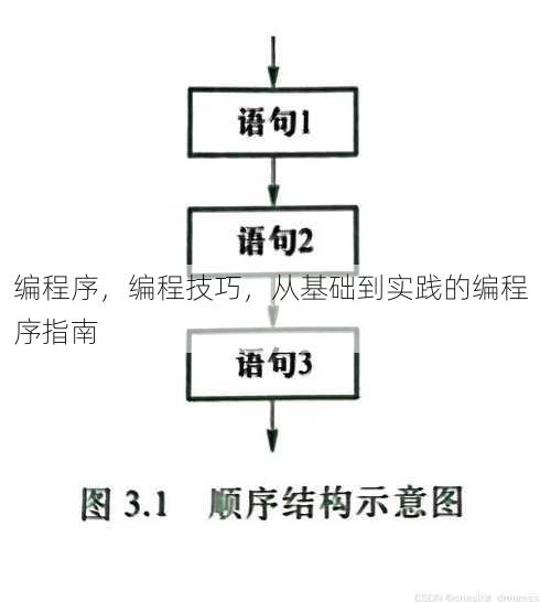 编程序