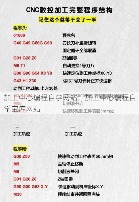 加工中心编程自学网站