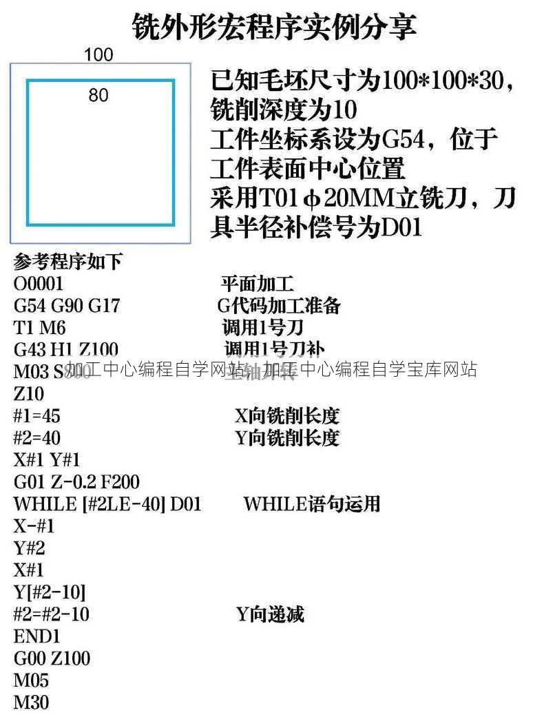 加工中心编程自学网站