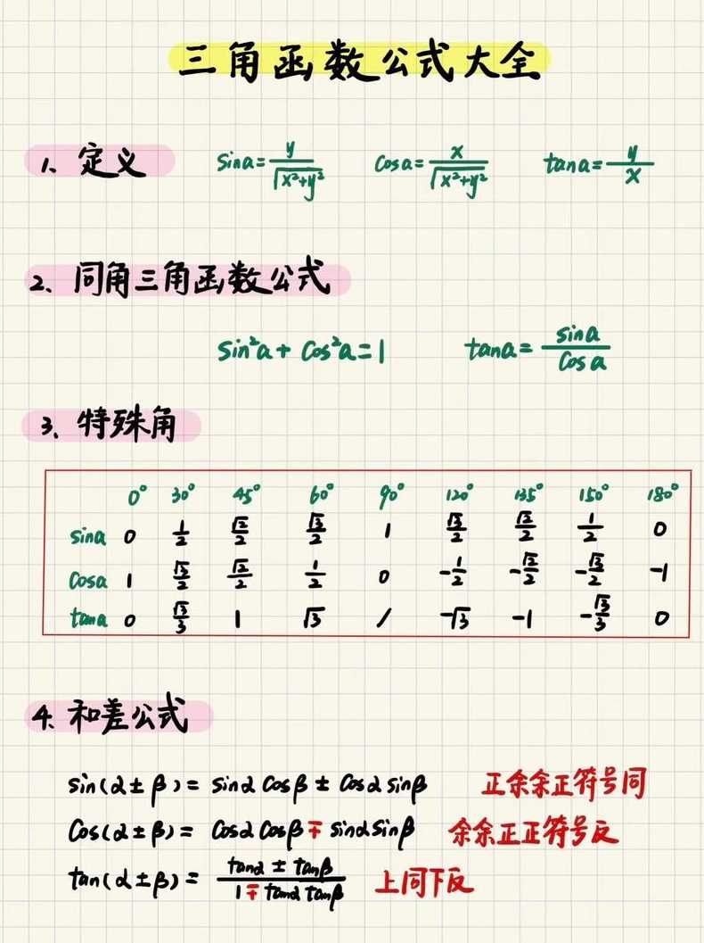 sin三角函数公式大全（三角函数sin计算）