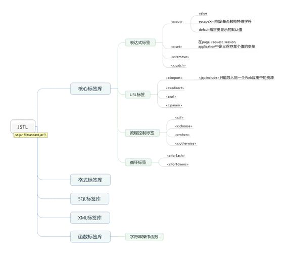 asp网站设计（asp做网站）