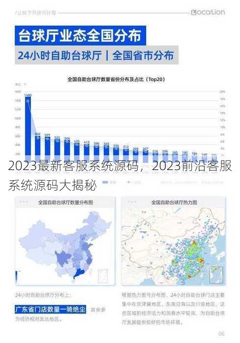 2023最新客服系统源码