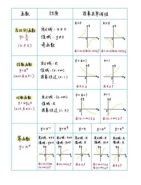 尺度函数和小波函数（尺度函数与小波函数）