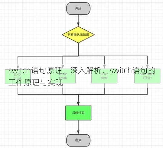 switch语句原理