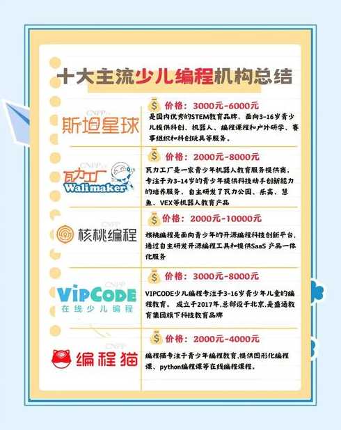 芜湖编程培训机构哪里好（芜湖三山区少儿编程哪家好）