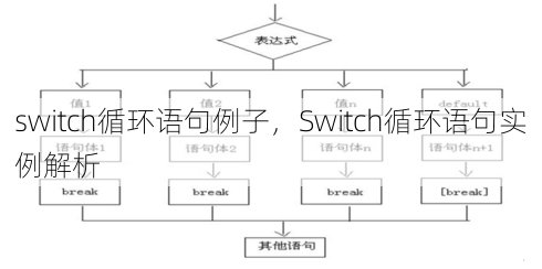 switch循环语句例子