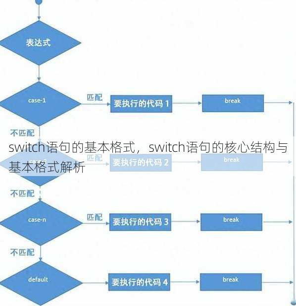 switch语句的基本格式