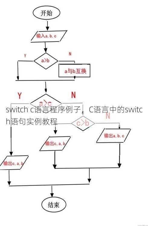 switch c语言程序例子