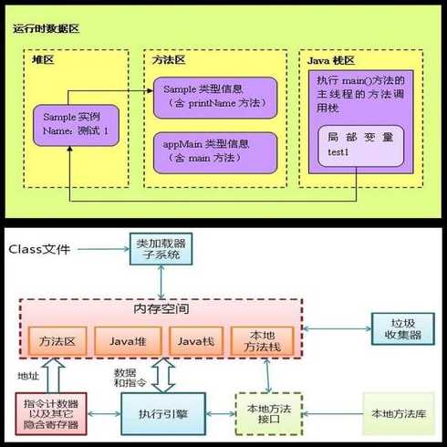 java虚拟机详解（java虚拟机xms）