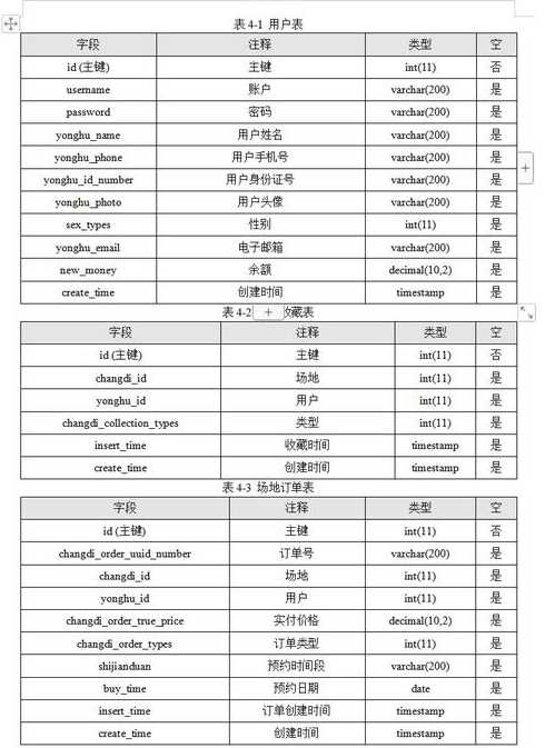 数据库范式有什么用（数据库范式的概念）