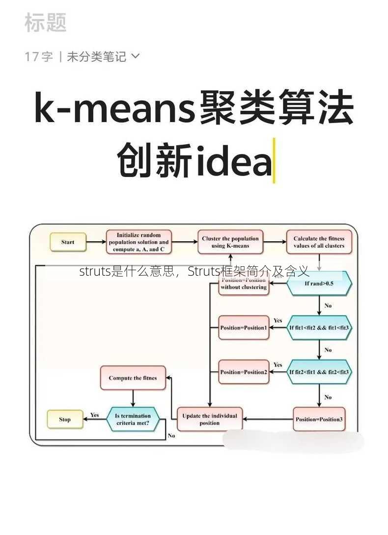 struts是什么意思